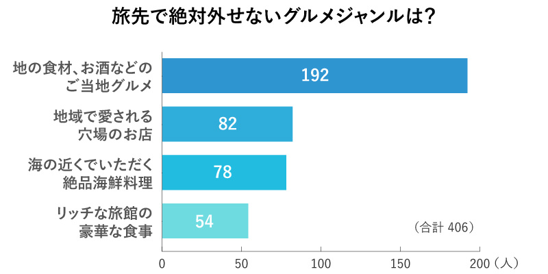 アンケート回答