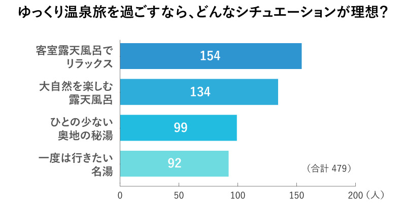 アンケート回答