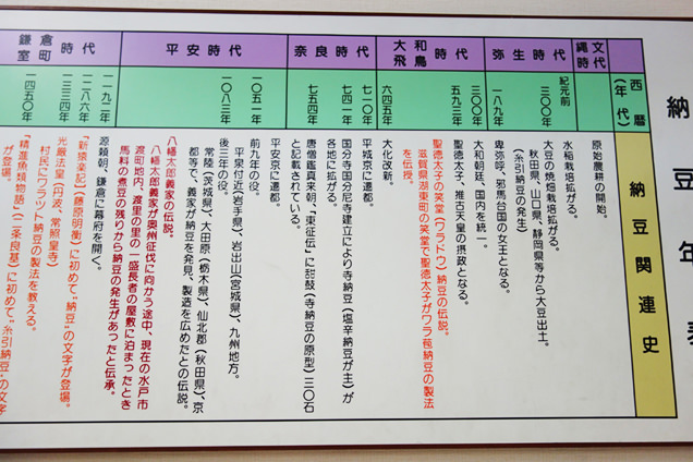 納豆年表