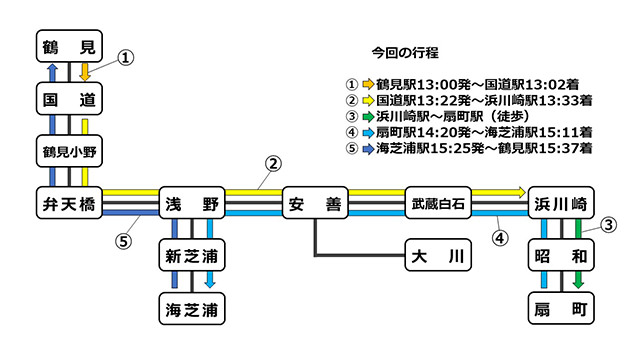 今回の行程表