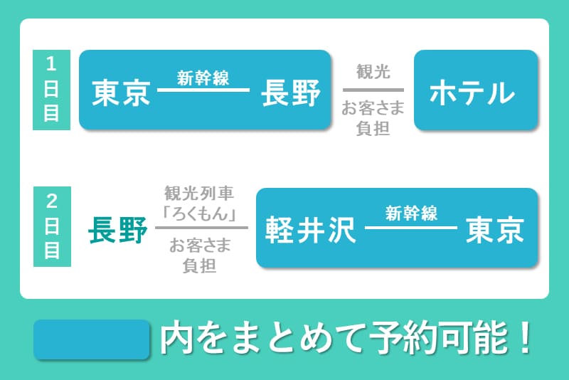 ダイナミックレールパックで列車をアレンジ