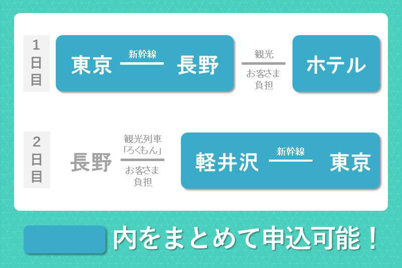 ダイナミックレールパックで列車をアレンジ