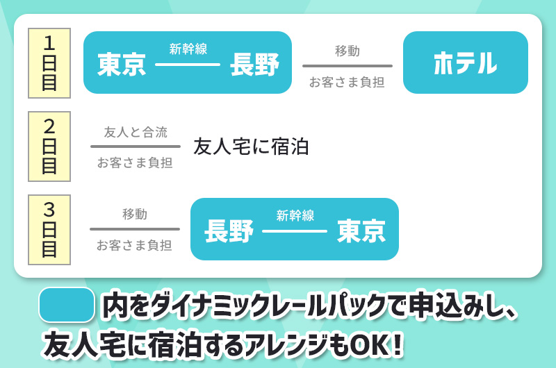 ダイナミックレールパックを利用して友人宅に宿泊