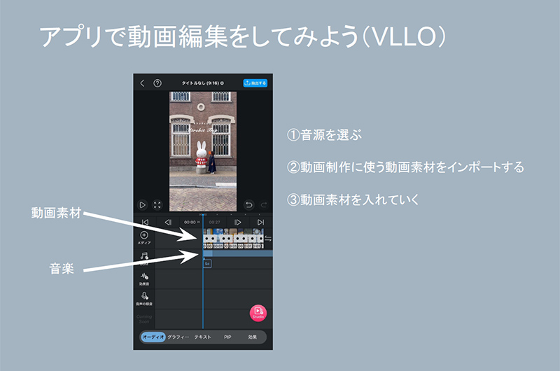 スマホを使った動画編集のイメージ。
