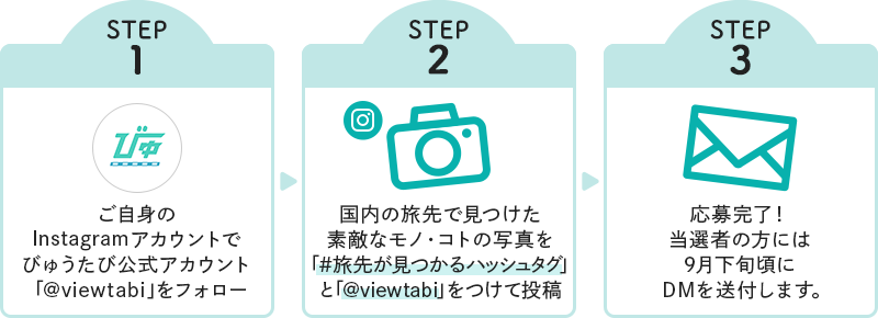 ①ご自身のInstagramアカウントで『びゅうたび』公式アカウント「@viewtabi」をフォロー②国内の旅先で見つけた素敵なモノ・コトの写真を「#旅先が見つかるハッシュタグ」と「@viewtabi」をつけて投稿③応募完了！当選者の方には9月下旬頃にDMを送付します。